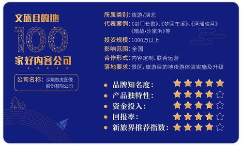 數(shù)虎圖像 以科技創(chuàng)意呈現(xiàn)地文化，運(yùn)營前置打造優(yōu)質(zhì)夜游產(chǎn)品
