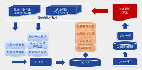 智慧賦能，組織革新 寶鋼股份打造“三智”高效設(shè)備基層組織體系的探索與實(shí)踐