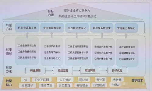 檔案實(shí)務(wù)電子文件管理論壇報(bào)告筆記（第四期） 企業(yè)先行者的探索——石油、金融、基建領(lǐng)域的實(shí)踐與啟示（附PPT要點(diǎn)）