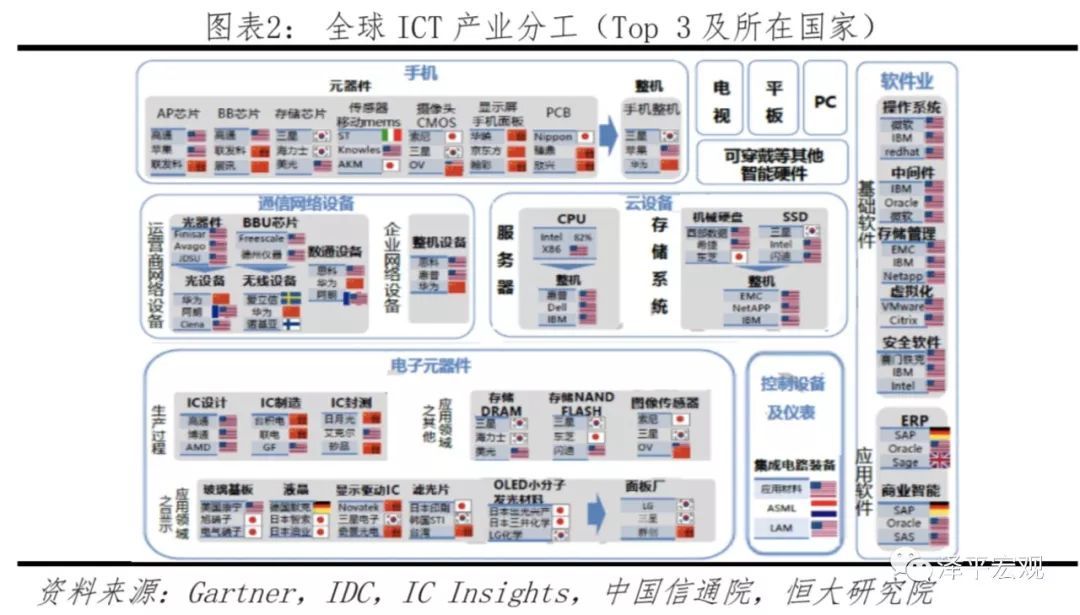 中美科技實(shí)力對(duì)比 決勝新一代信息技術(shù)，誰(shuí)將引領(lǐng)未來(lái)？