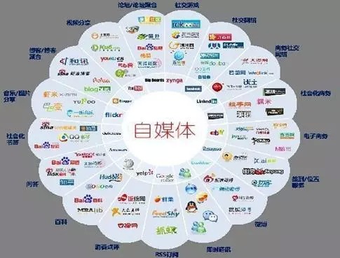 5G時(shí)代即將到來(lái)，這些自媒體運(yùn)營(yíng)方法你應(yīng)該知道